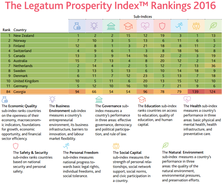 legatum-index-2016